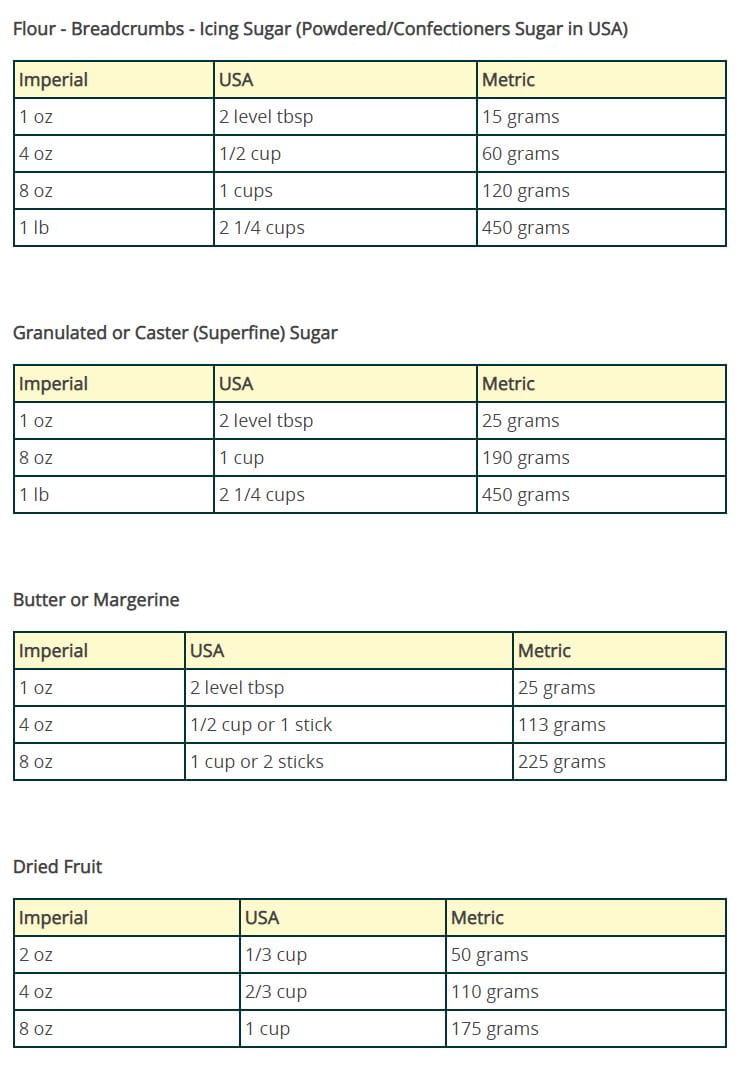 US to UK cups to grams conversion guide  Cup to gram conversion, Baking  conversion chart, Cooking conversions